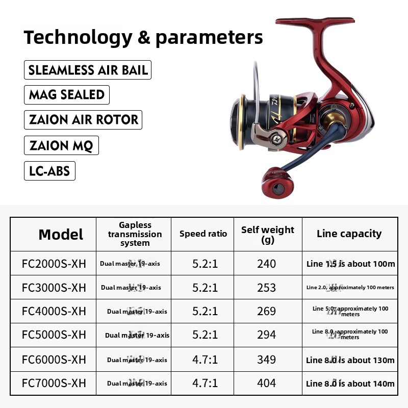 Waterproof Spinning Reel Ultra - Abu Garcia Reel Revo recension och pris